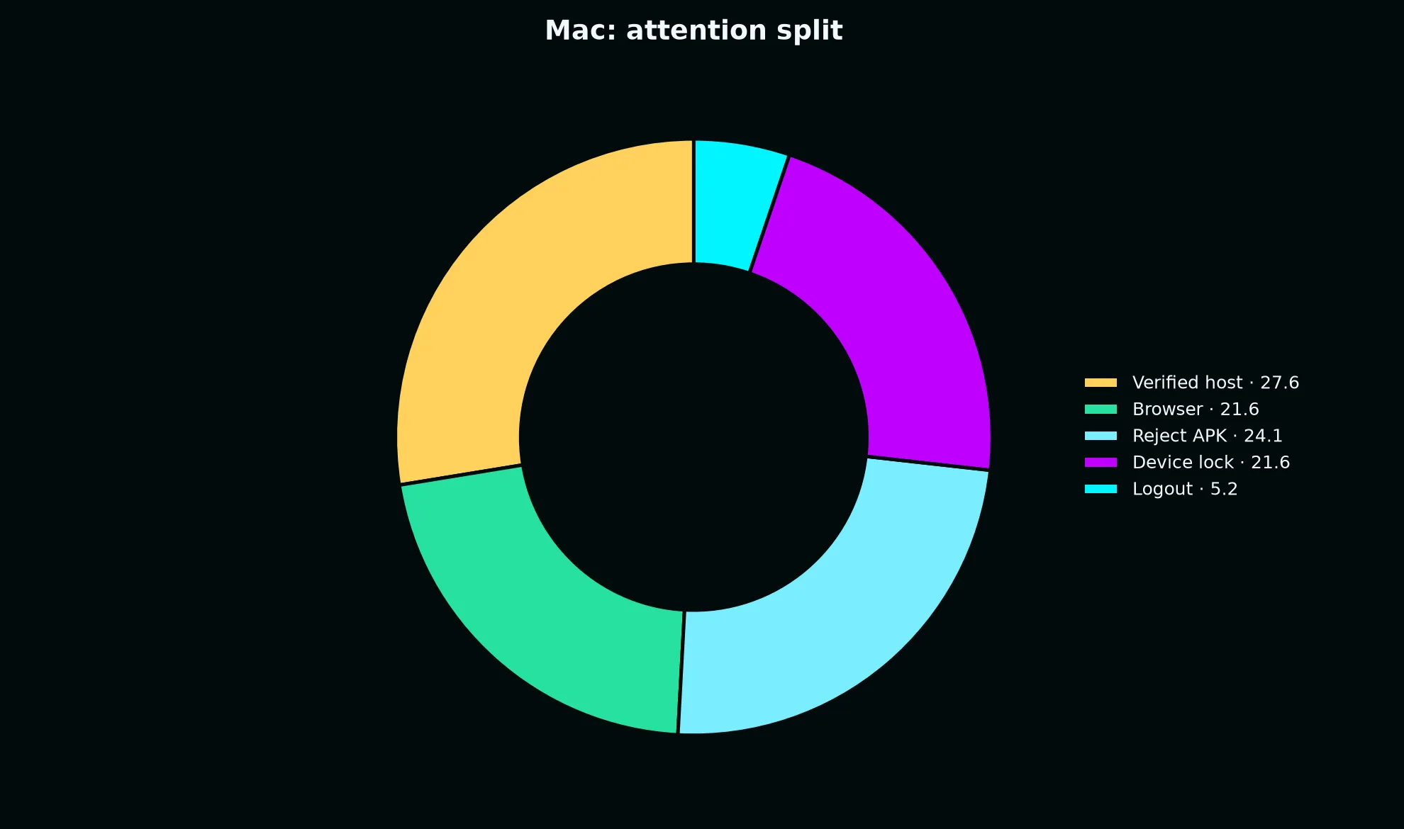 Casino Pokiesday on Mac evidence chart