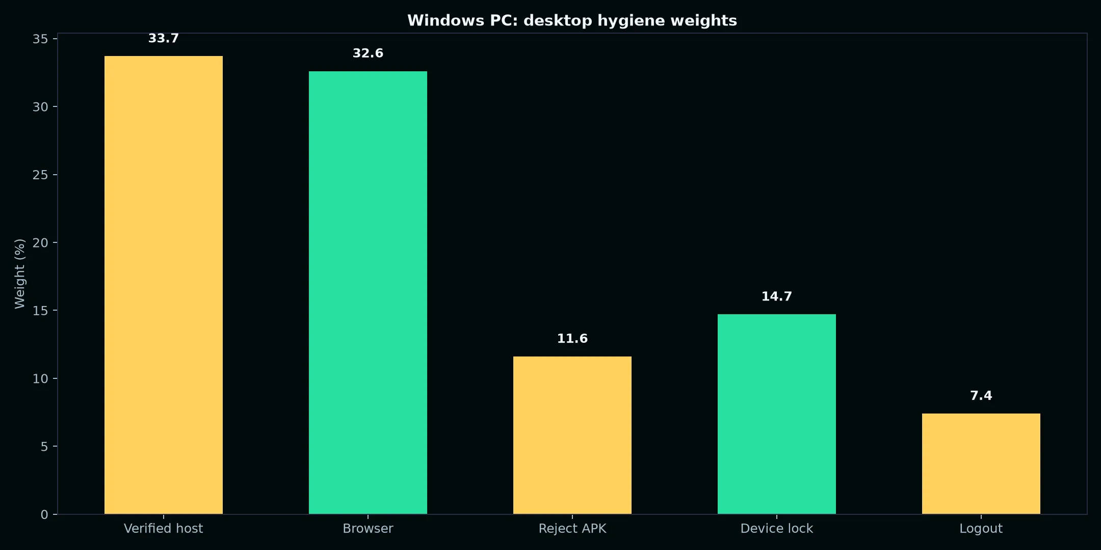 Casino Pokiesday on Windows PC evidence chart