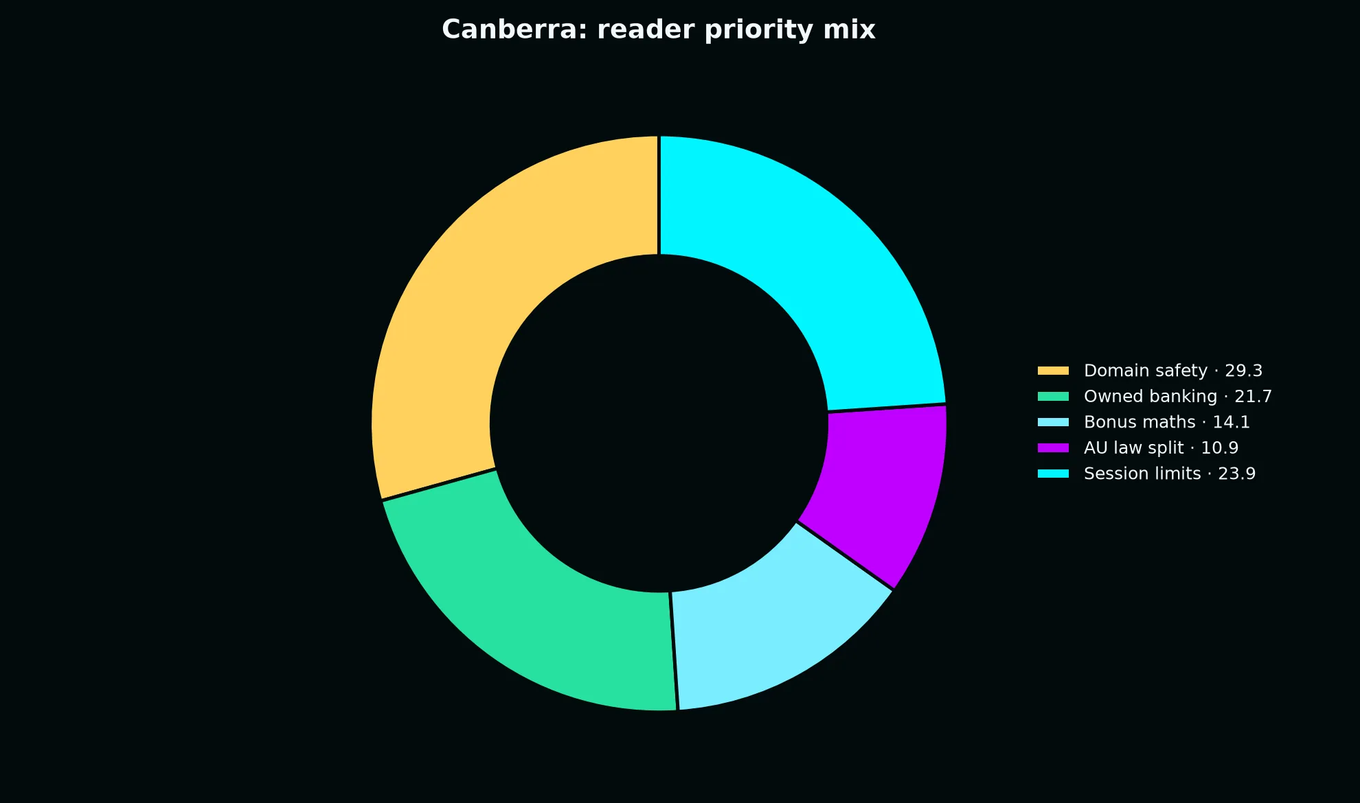 Casino Pokiesday for Canberra Players evidence chart
