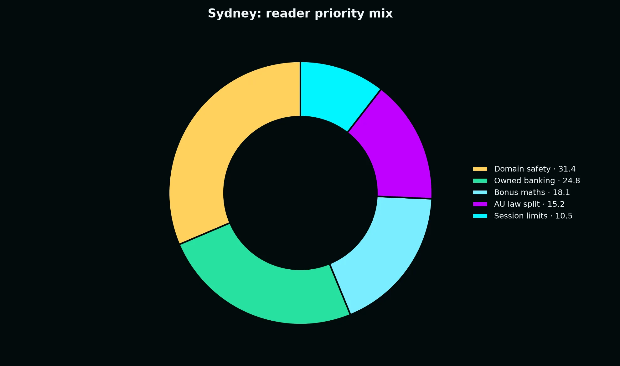 Casino Pokiesday for Sydney Players evidence chart