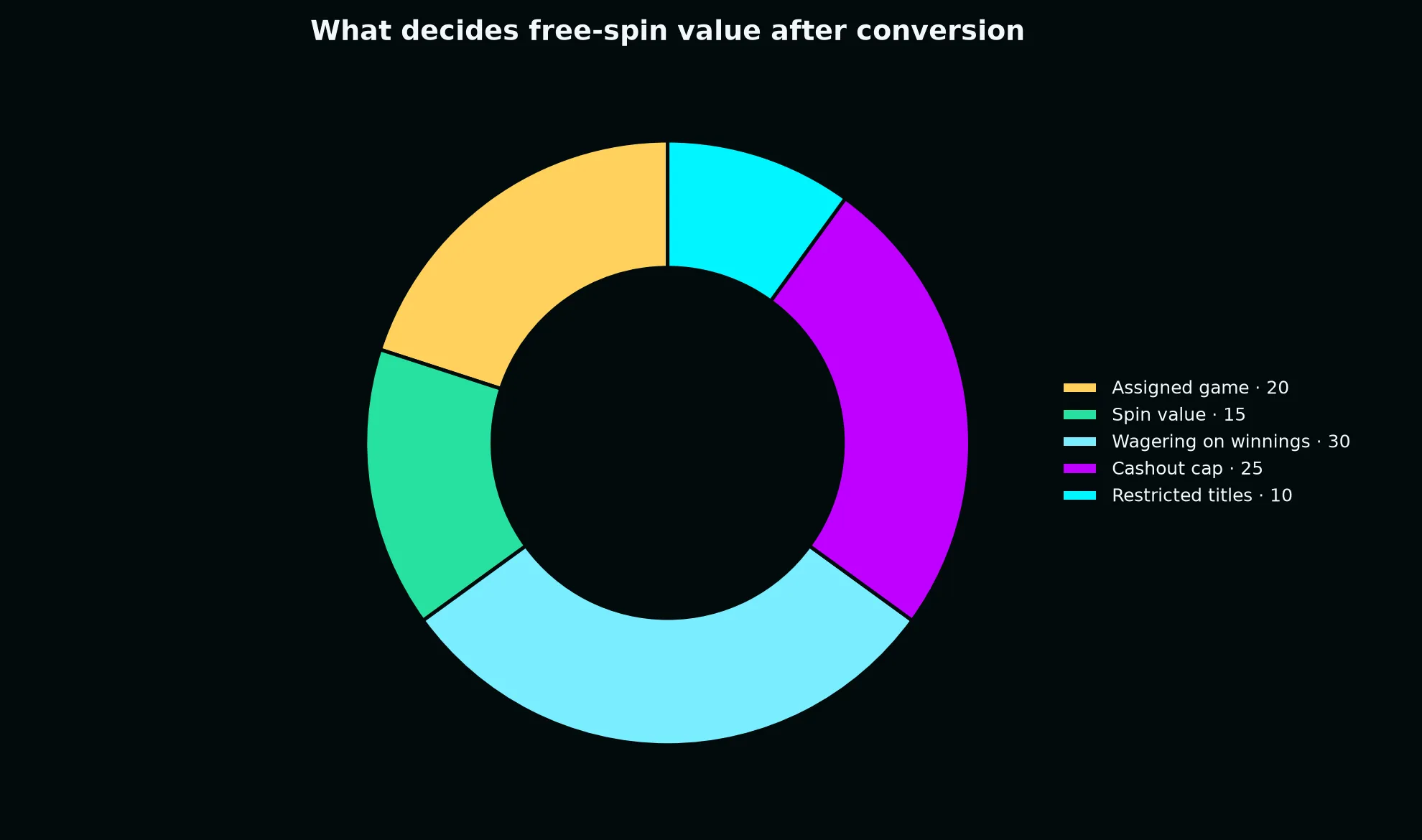 Casino Pokiesday Free Spins Terms Explained evidence chart