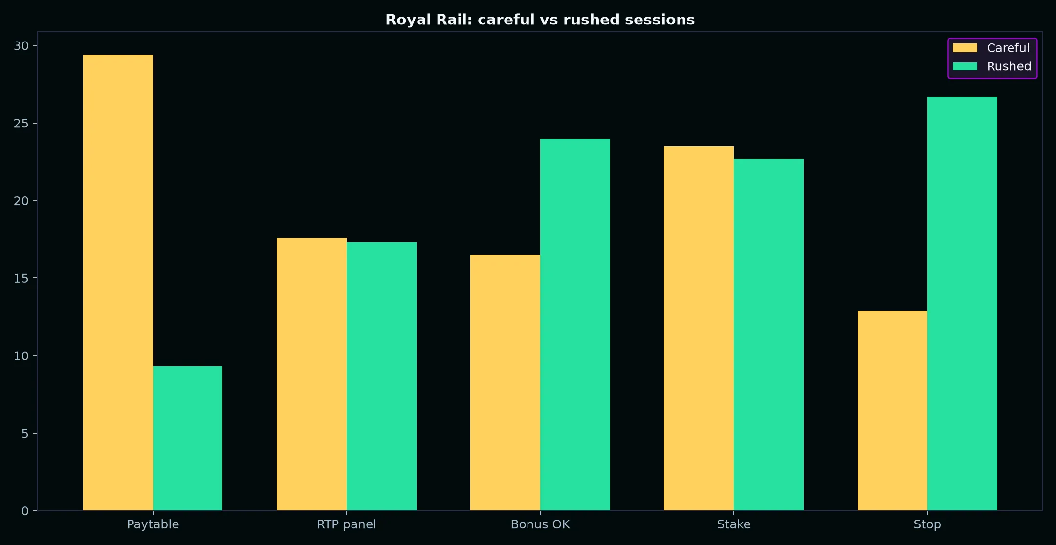 Royal Rail Pokie Guide at Casino Pokiesday evidence chart