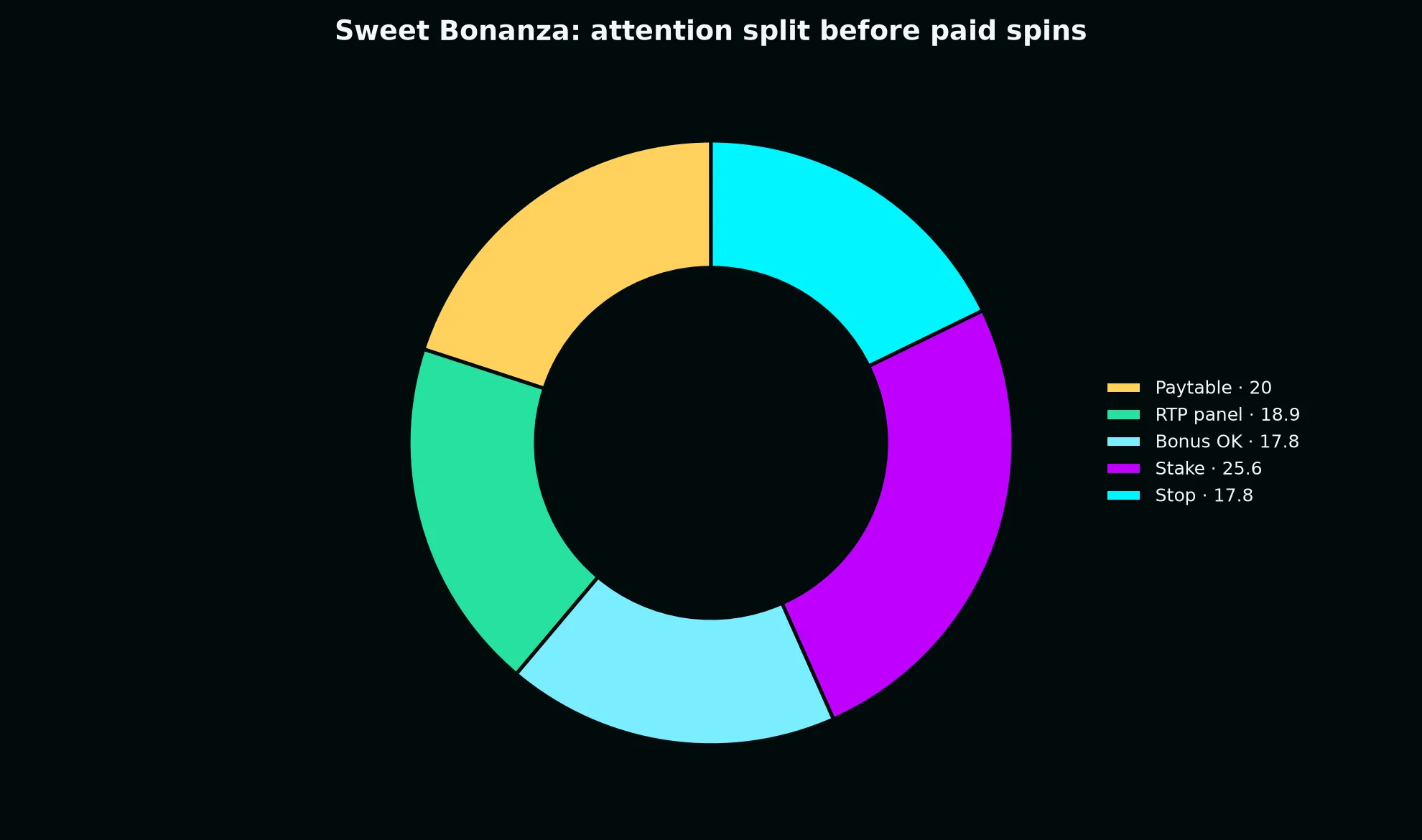 Sweet Bonanza Pokie Guide at Casino Pokiesday evidence chart